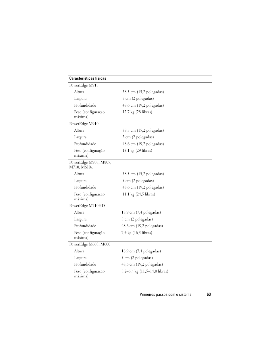 Dell POWEREDGE M915 User Manual | Page 65 / 92