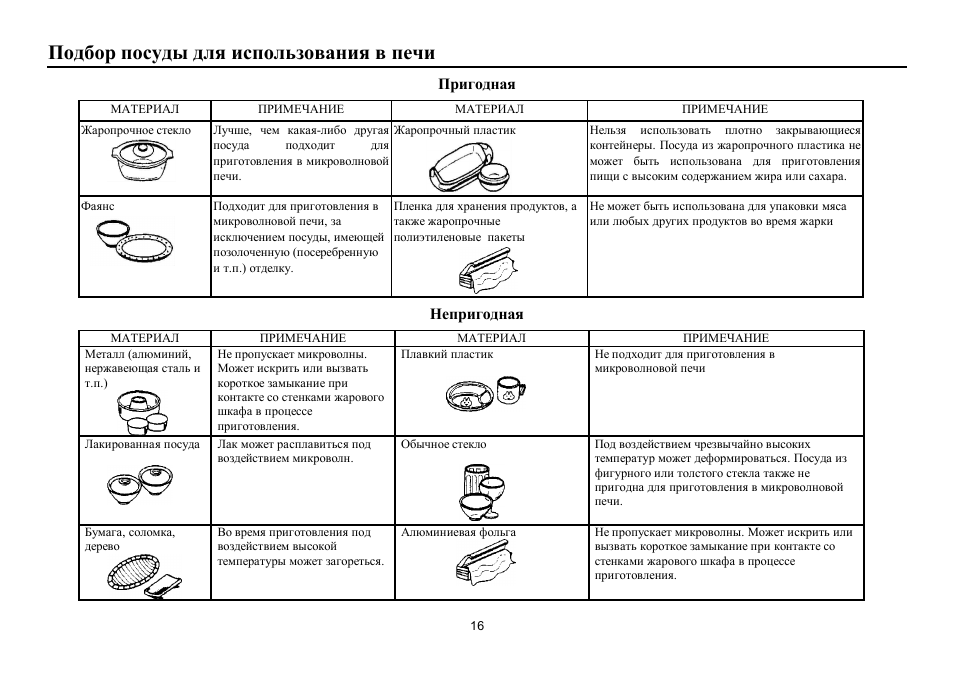 Hyundai H-MW3225 User Manual | Page 16 / 23