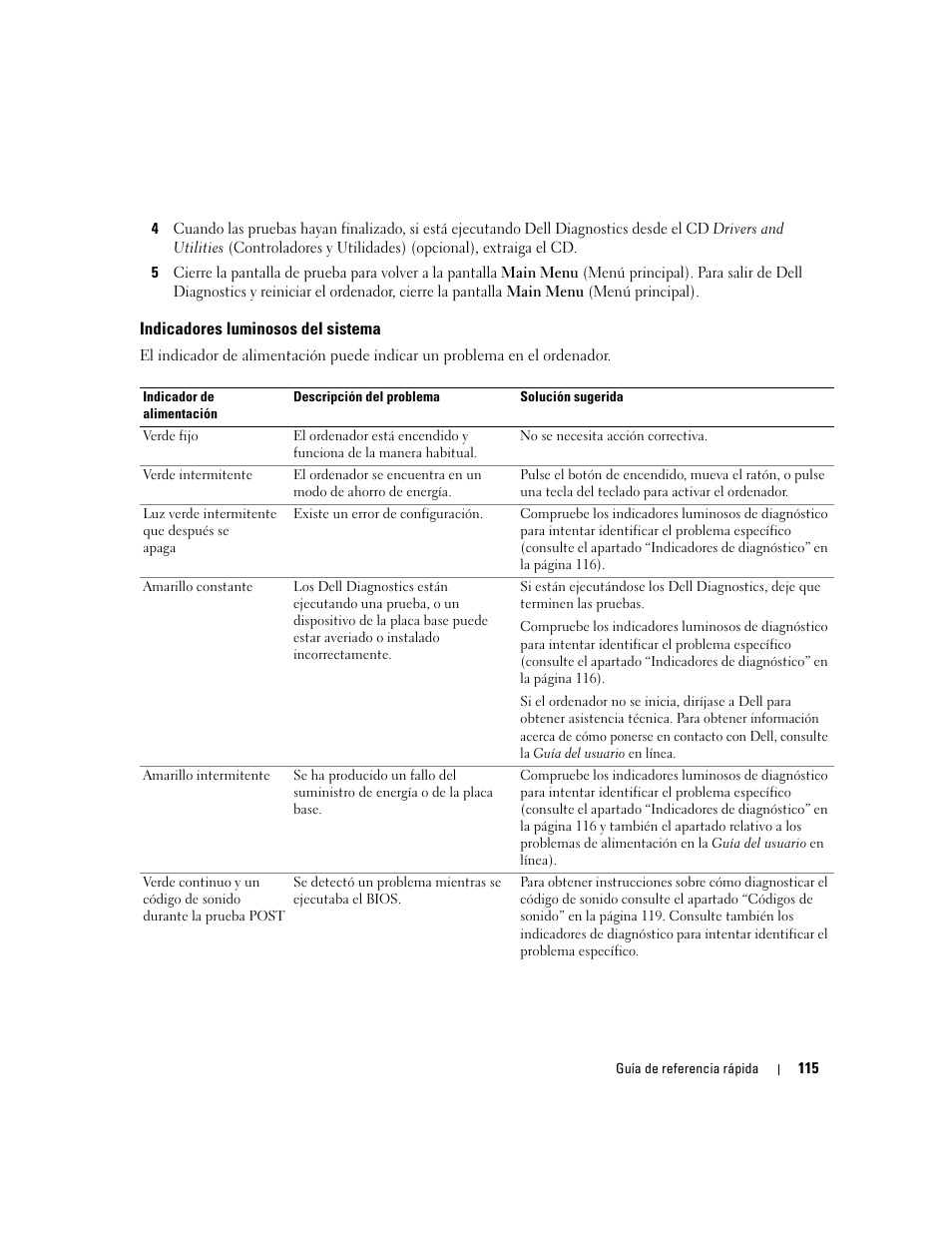 Indicadores luminosos del sistema | Dell OptiPlex 210L User Manual | Page 115 / 128