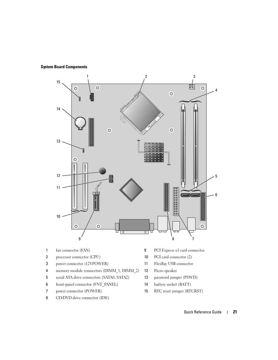 Dell OptiPlex 210L User Manual | Page 21 / 128