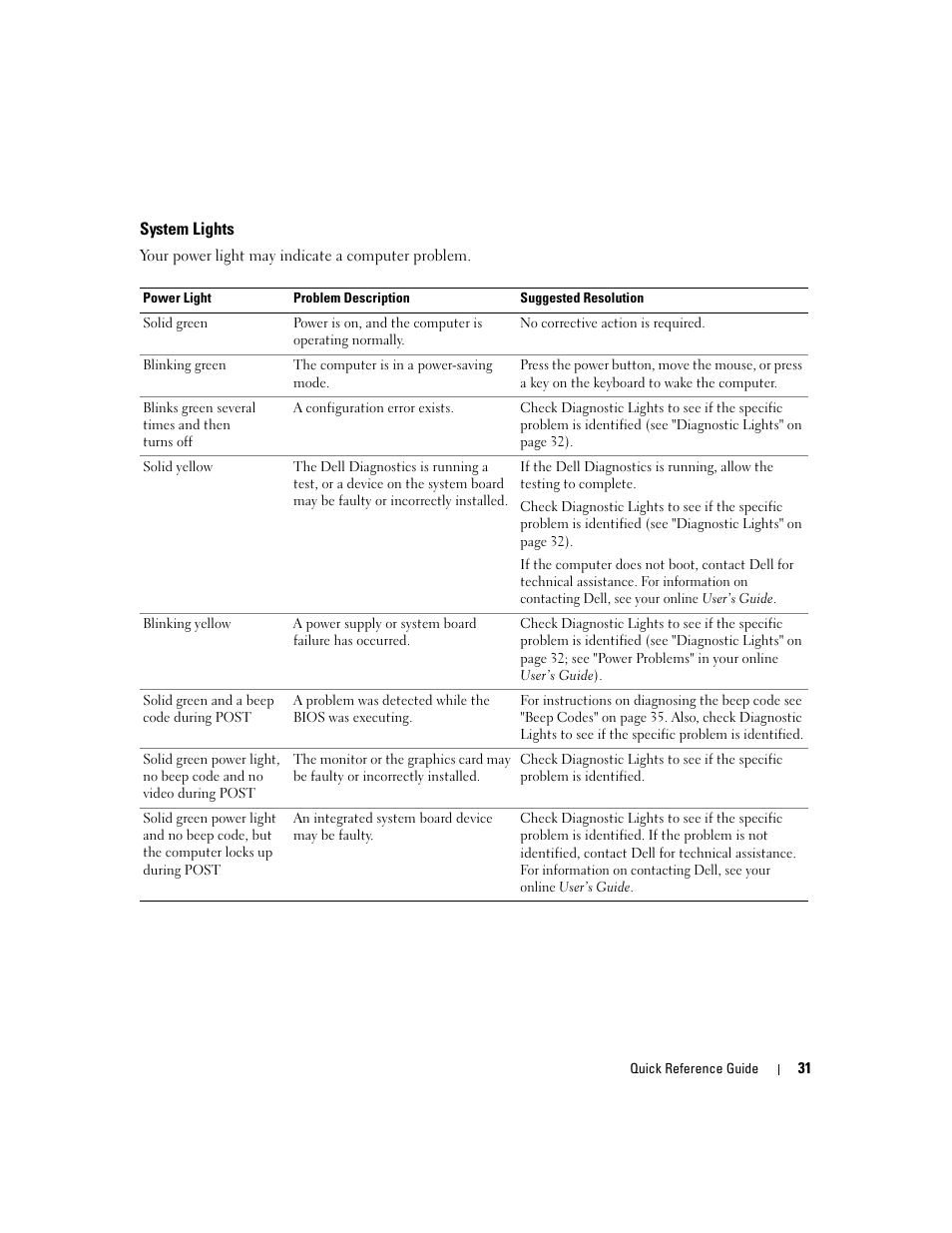 System lights | Dell OptiPlex 210L User Manual | Page 31 / 128