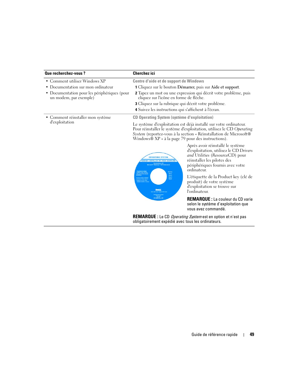 Dell OptiPlex 210L User Manual | Page 49 / 128