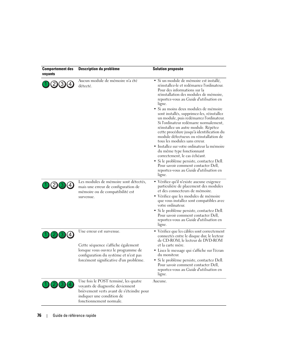 Dell OptiPlex 210L User Manual | Page 76 / 128