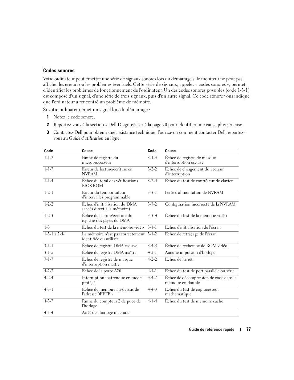 Codes sonores | Dell OptiPlex 210L User Manual | Page 77 / 128