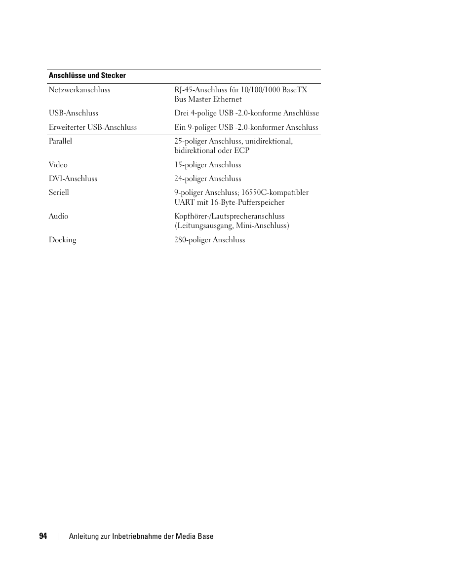 Dell Latitude D430 (Mid 2007) User Manual | Page 96 / 142