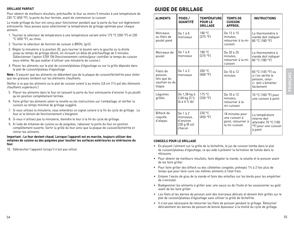Guide de grillage | Black & Decker Perfect Broil CTO4400B-11G User Manual | Page 28 / 35