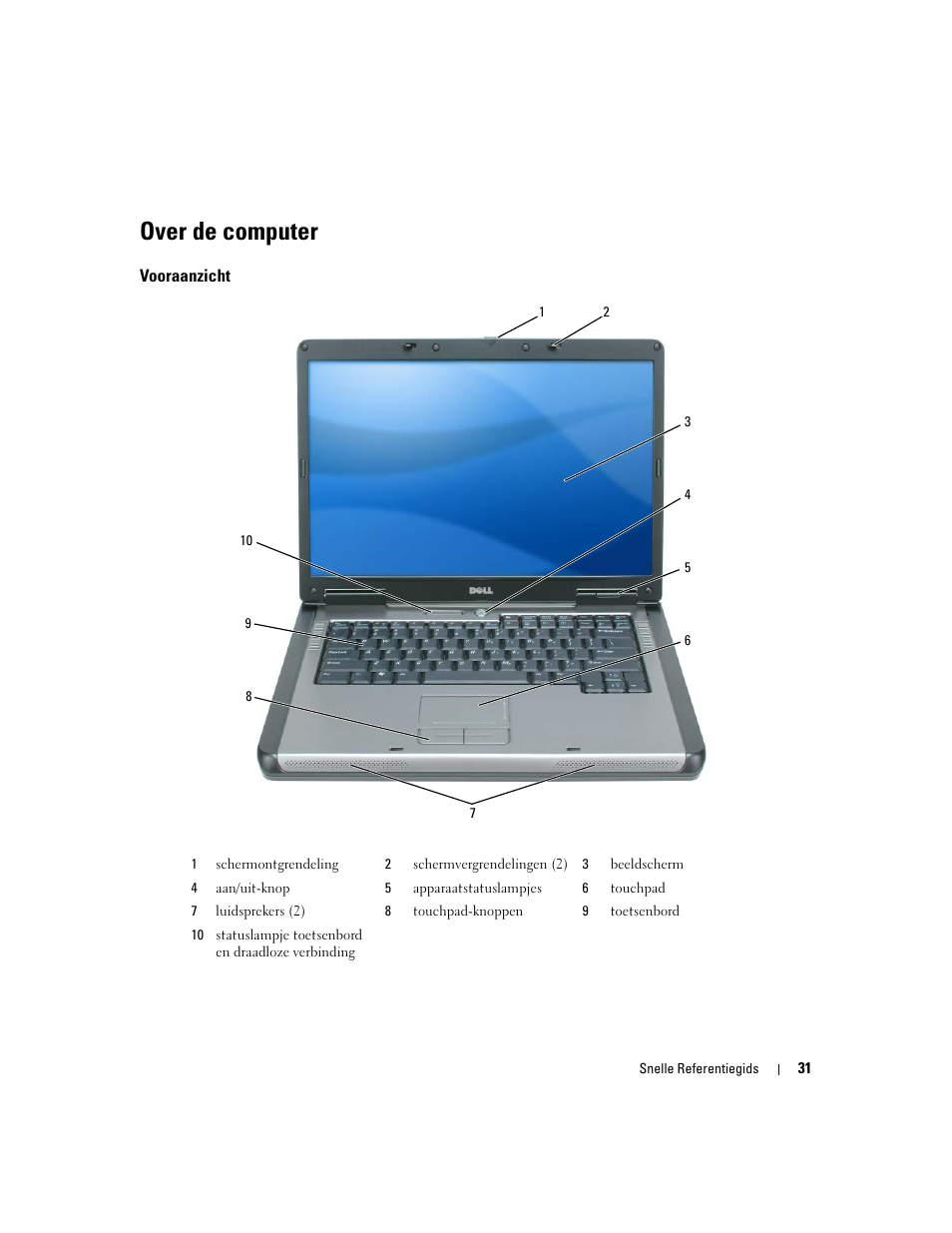 Over de computer, Vooraanzicht | Dell Latitude 131L User Manual | Page 31 / 132