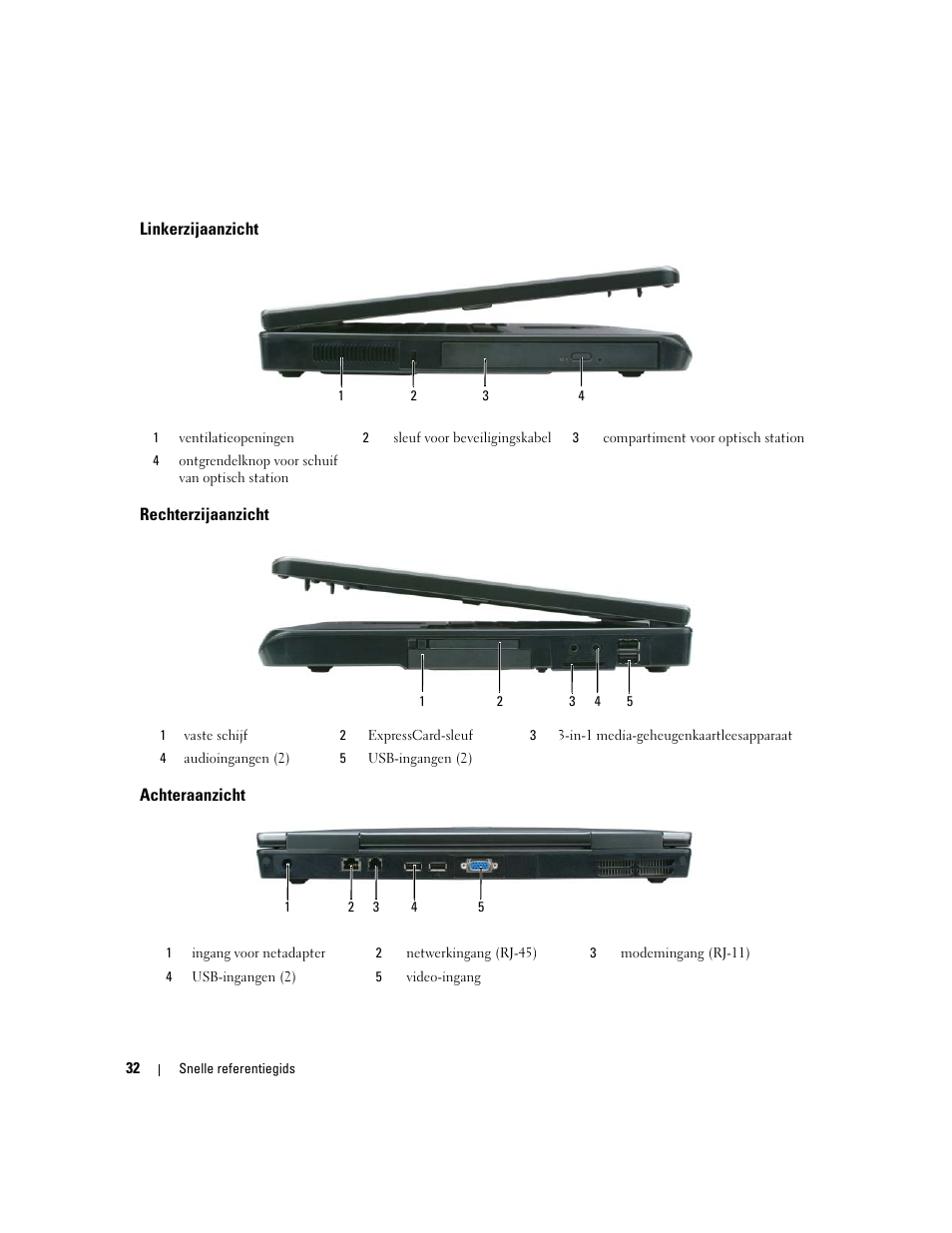 Linkerzijaanzicht, Rechterzijaanzicht, Achteraanzicht | Dell Latitude 131L User Manual | Page 32 / 132