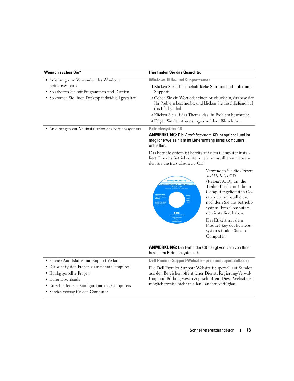 Dell Latitude 131L User Manual | Page 73 / 132