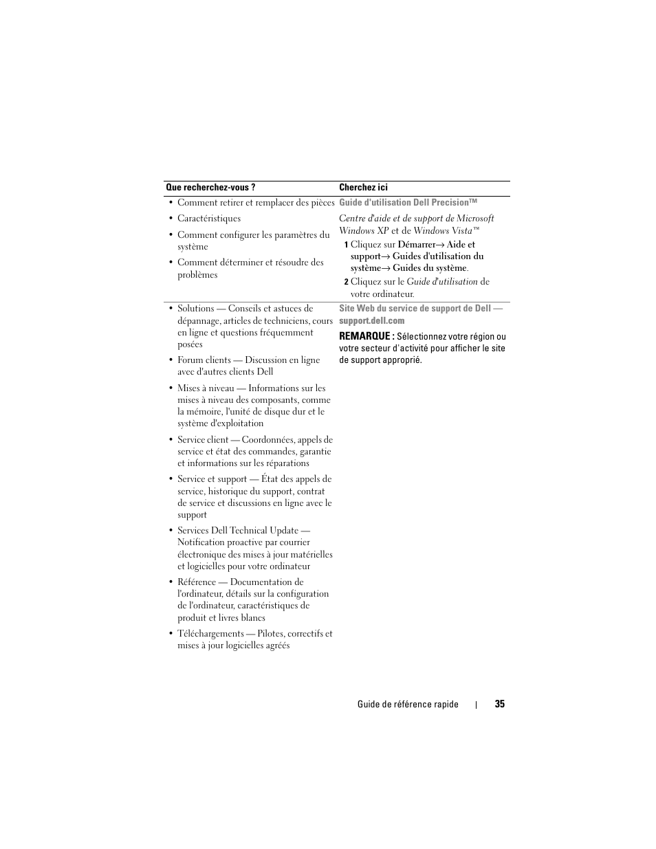 Dell Precision M6300 (Late 2007) User Manual | Page 35 / 116