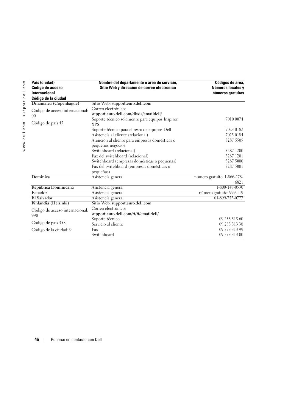 Dell LCD TV W2306C User Manual | Page 106 / 180