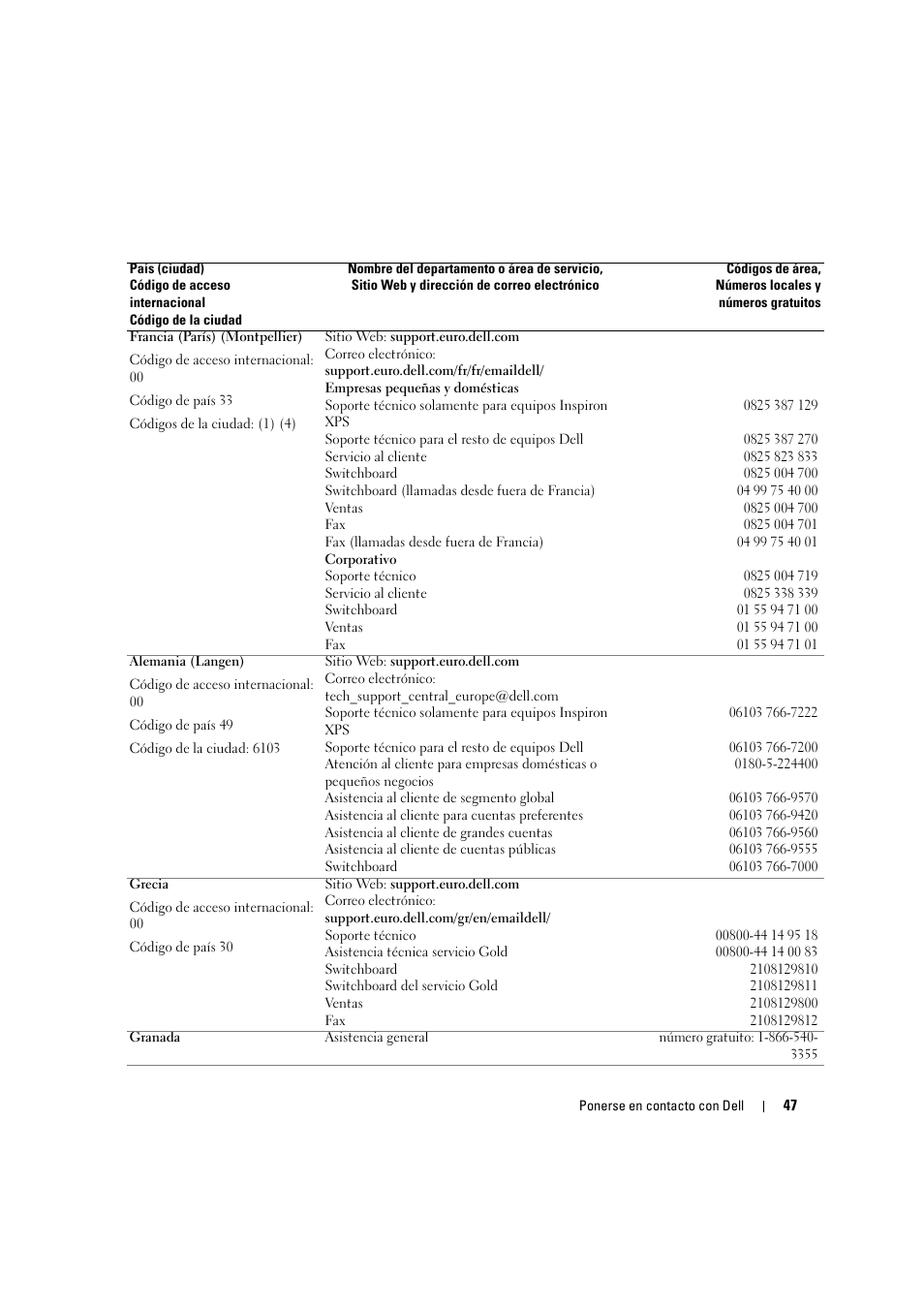 Dell LCD TV W2306C User Manual | Page 107 / 180