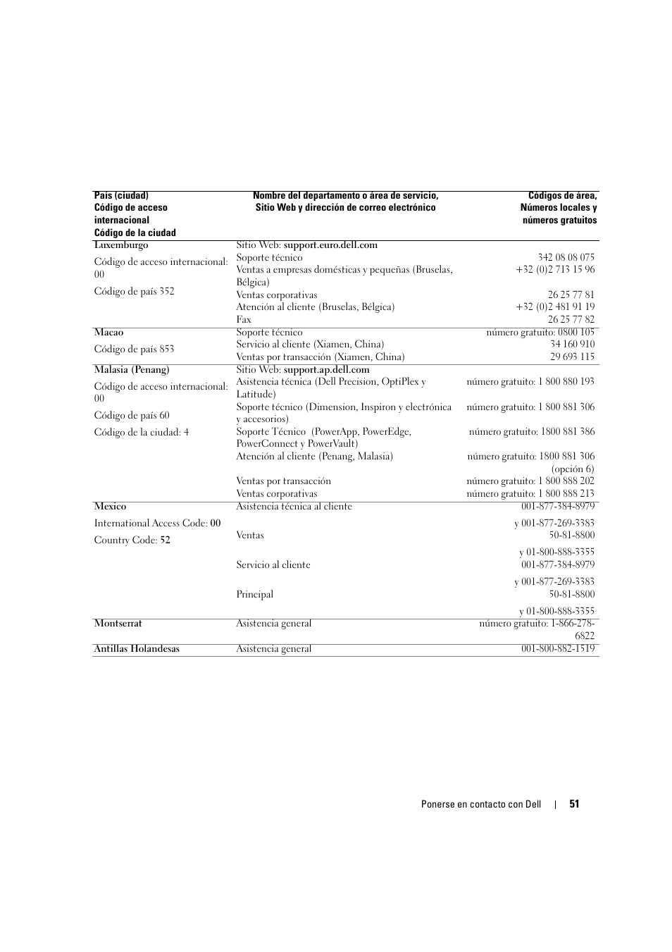 Dell LCD TV W2306C User Manual | Page 111 / 180
