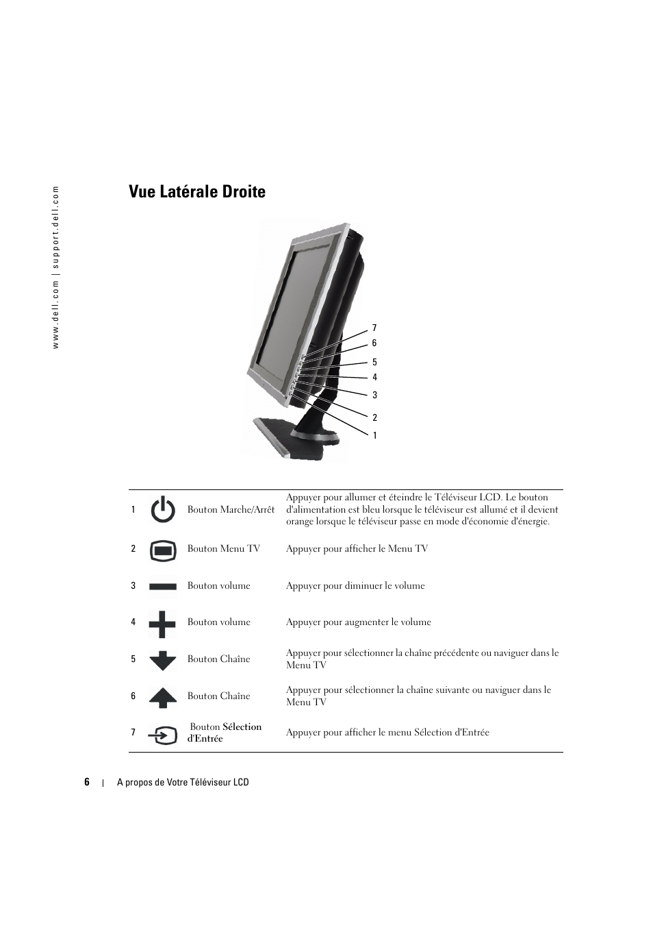 Vue latérale droite | Dell LCD TV W2306C User Manual | Page 126 / 180