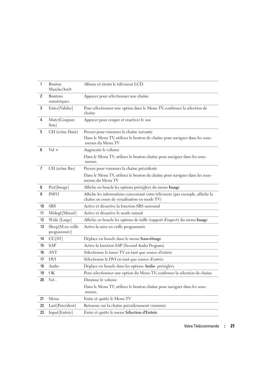 Dell LCD TV W2306C User Manual | Page 141 / 180