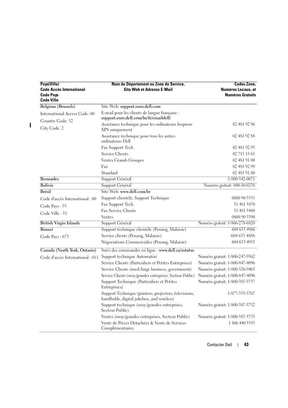 Dell LCD TV W2306C User Manual | Page 163 / 180
