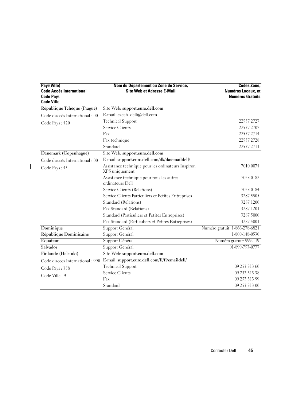 Dell LCD TV W2306C User Manual | Page 165 / 180