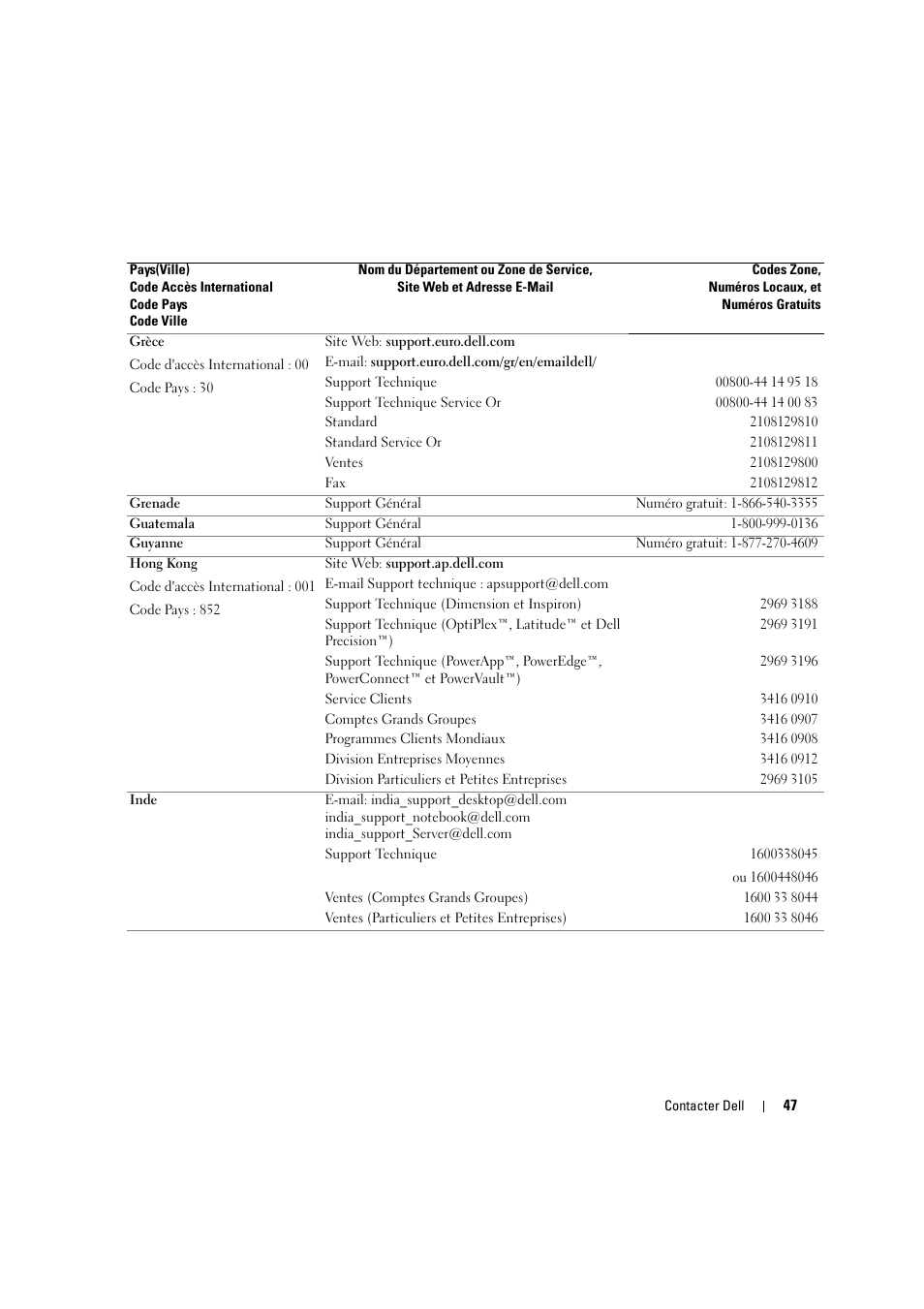 Dell LCD TV W2306C User Manual | Page 167 / 180