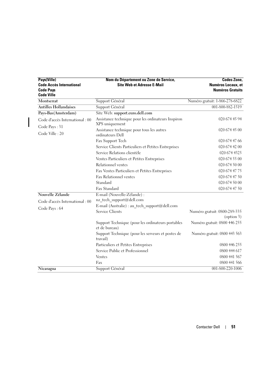 Dell LCD TV W2306C User Manual | Page 171 / 180