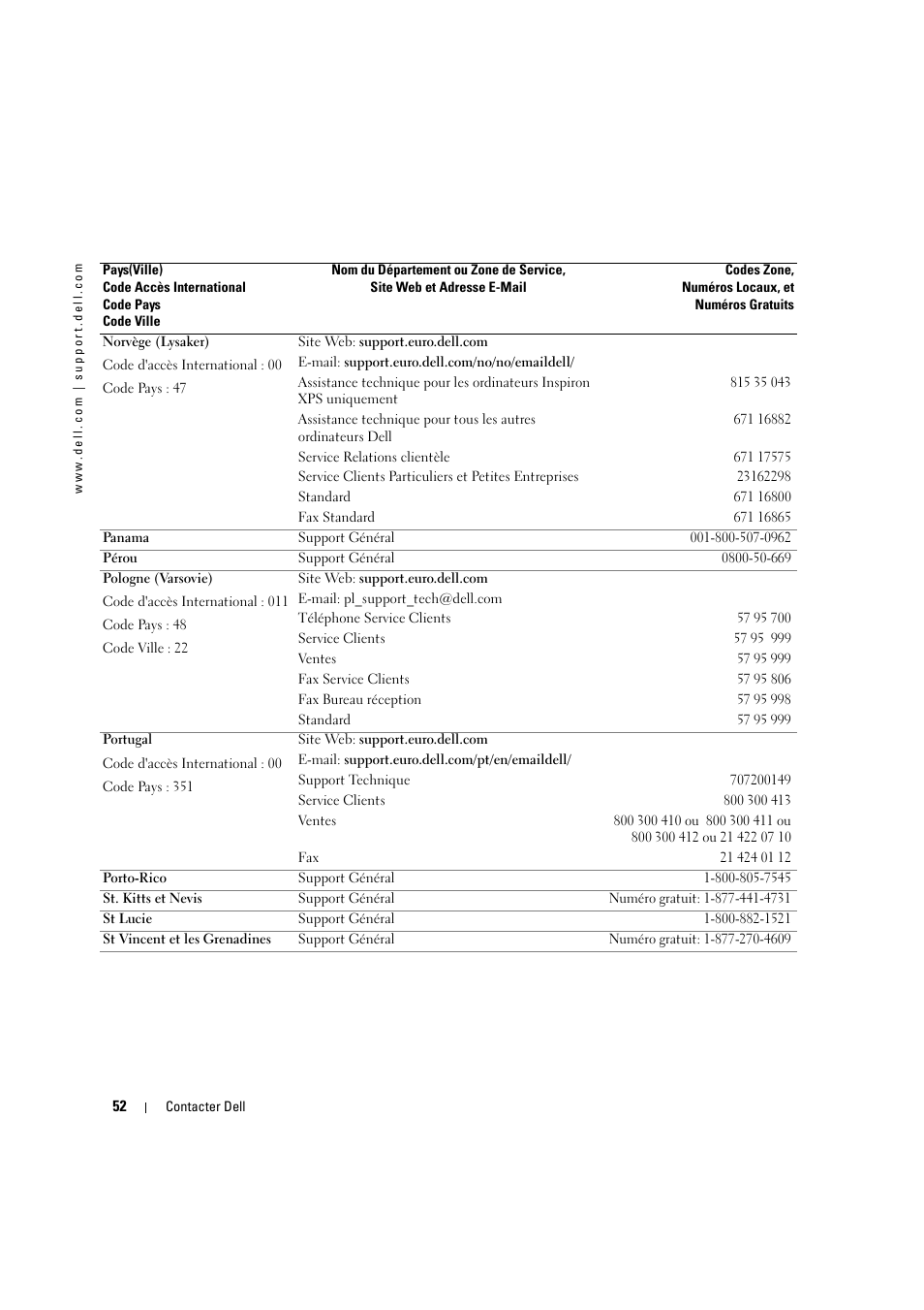 Dell LCD TV W2306C User Manual | Page 172 / 180