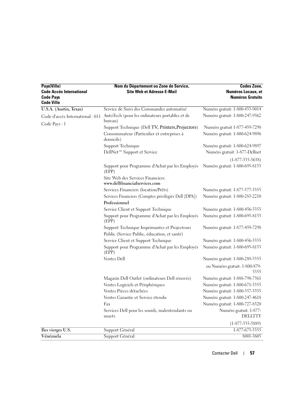 Dell LCD TV W2306C User Manual | Page 177 / 180