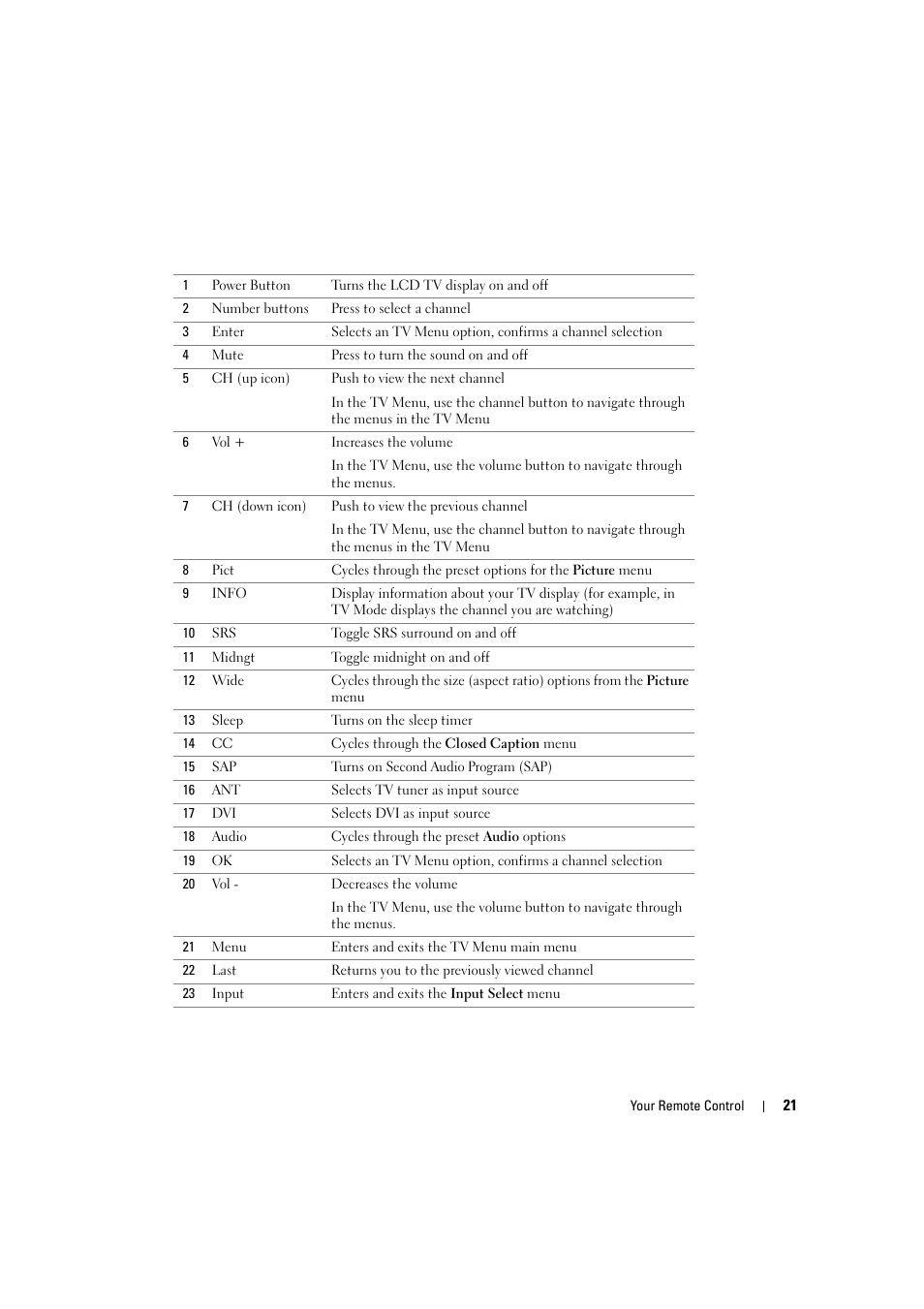 Dell LCD TV W2306C User Manual | Page 21 / 180