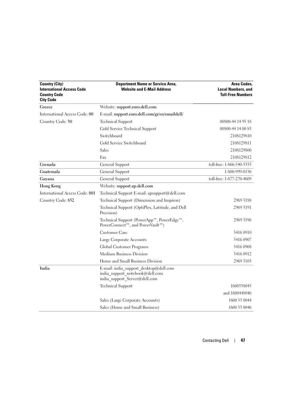 Dell LCD TV W2306C User Manual | Page 47 / 180