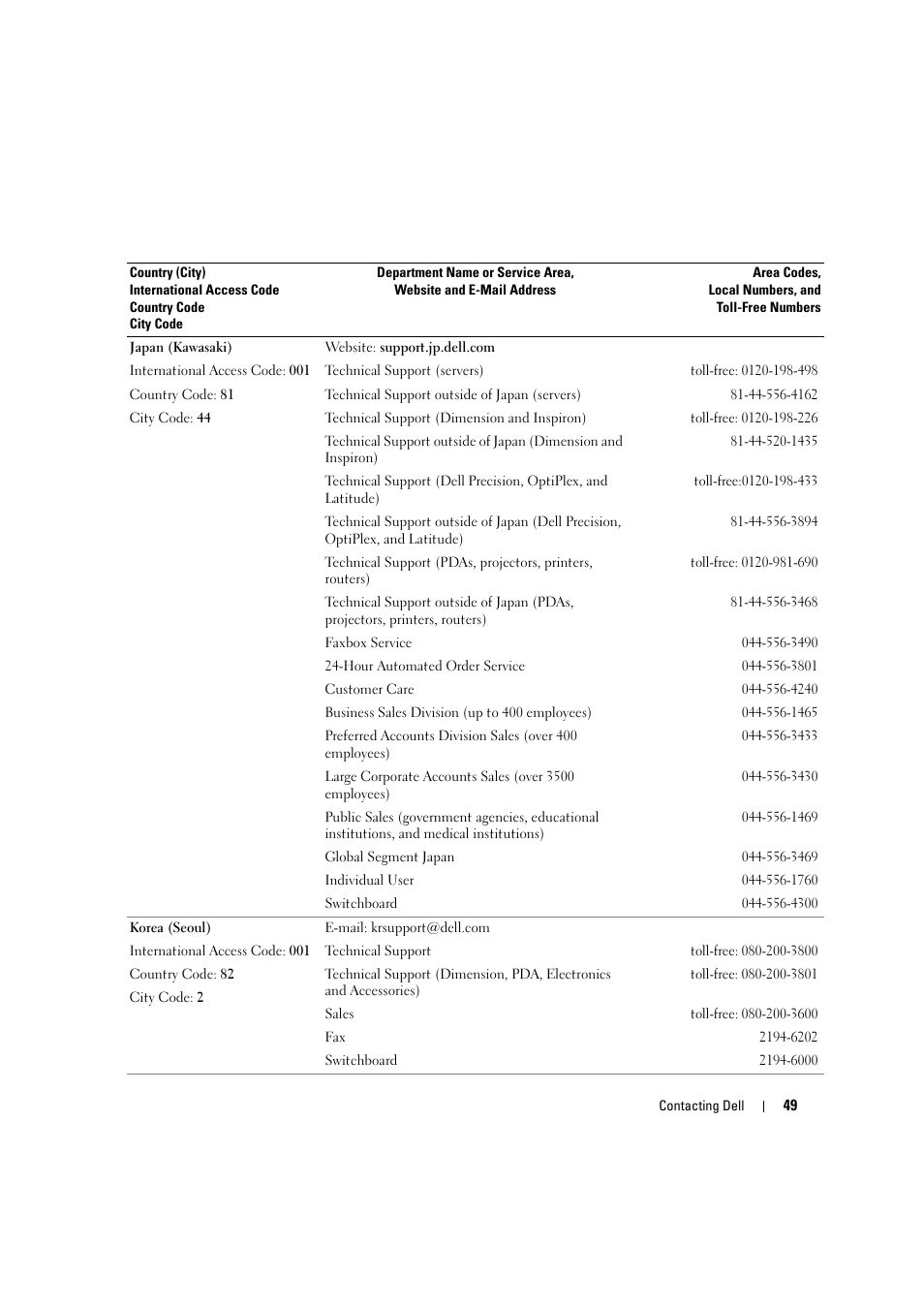 Dell LCD TV W2306C User Manual | Page 49 / 180