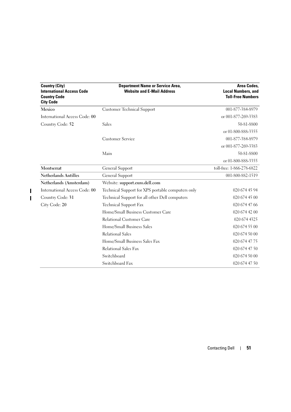 Dell LCD TV W2306C User Manual | Page 51 / 180