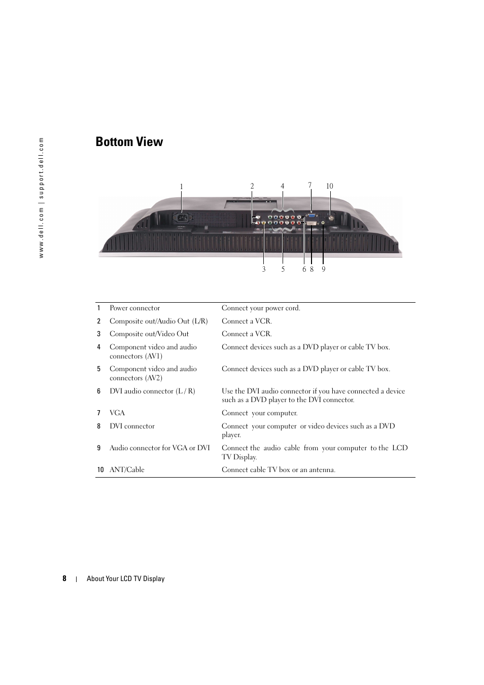 Bottom view | Dell LCD TV W2306C User Manual | Page 8 / 180
