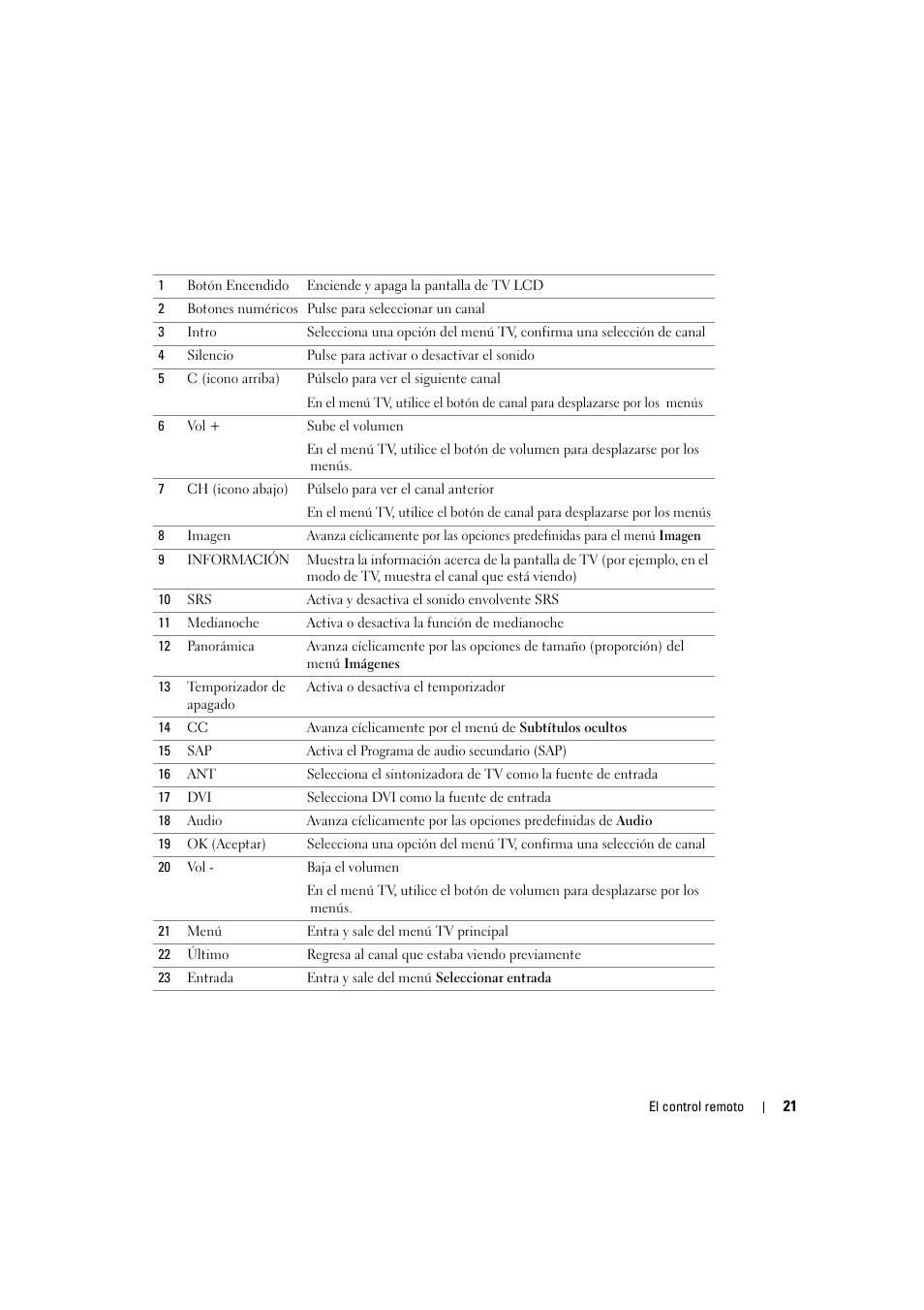 Dell LCD TV W2306C User Manual | Page 81 / 180