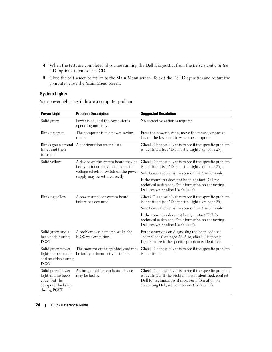 System lights | Dell OptiPlex 745c (Early 2007) User Manual | Page 24 / 110