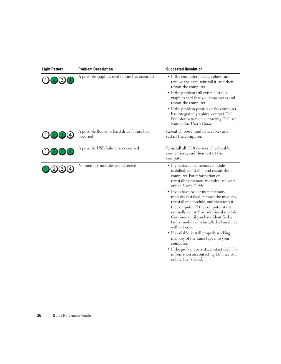 Dell OptiPlex 745c (Early 2007) User Manual | Page 26 / 110