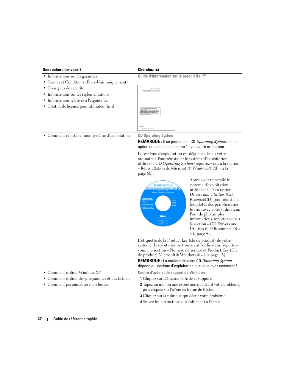 Dell OptiPlex 745c (Early 2007) User Manual | Page 42 / 110