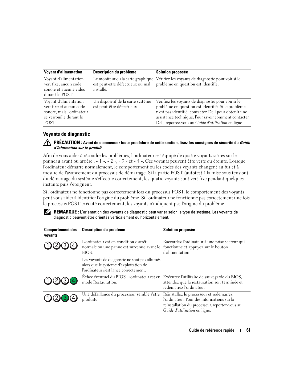 Voyants de diagnostic | Dell OptiPlex 745c (Early 2007) User Manual | Page 61 / 110