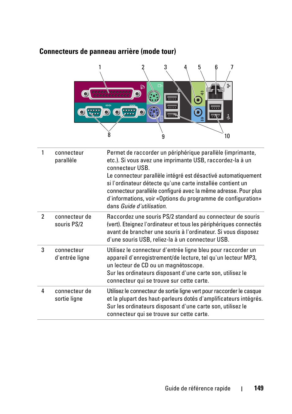 Connecteurs de panneau arrière (mode tour) | Dell Precision T5400 (Late 2007) User Manual | Page 149 / 394