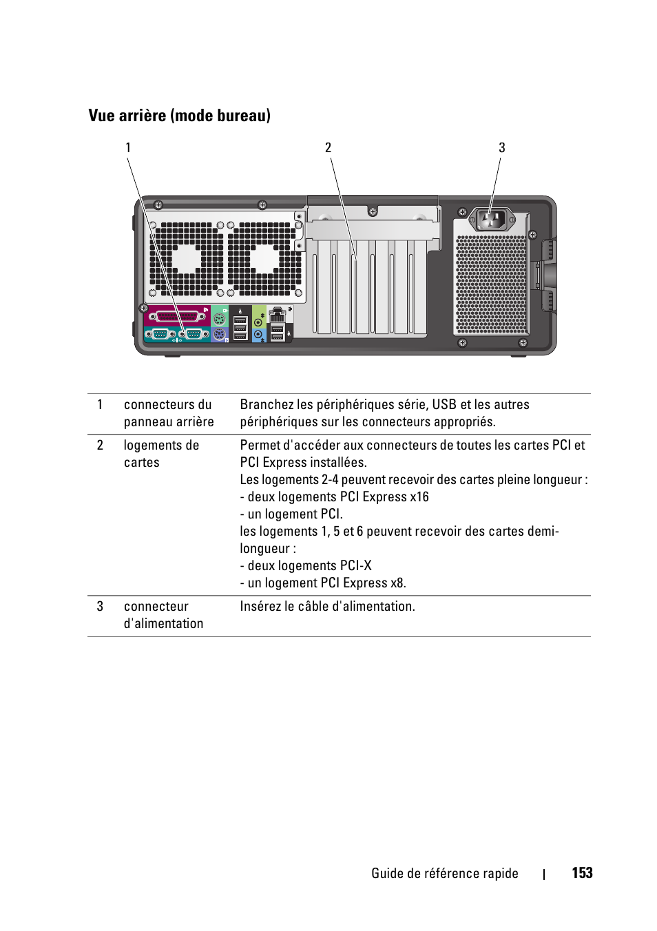 Vue arrière (mode bureau) | Dell Precision T5400 (Late 2007) User Manual | Page 153 / 394