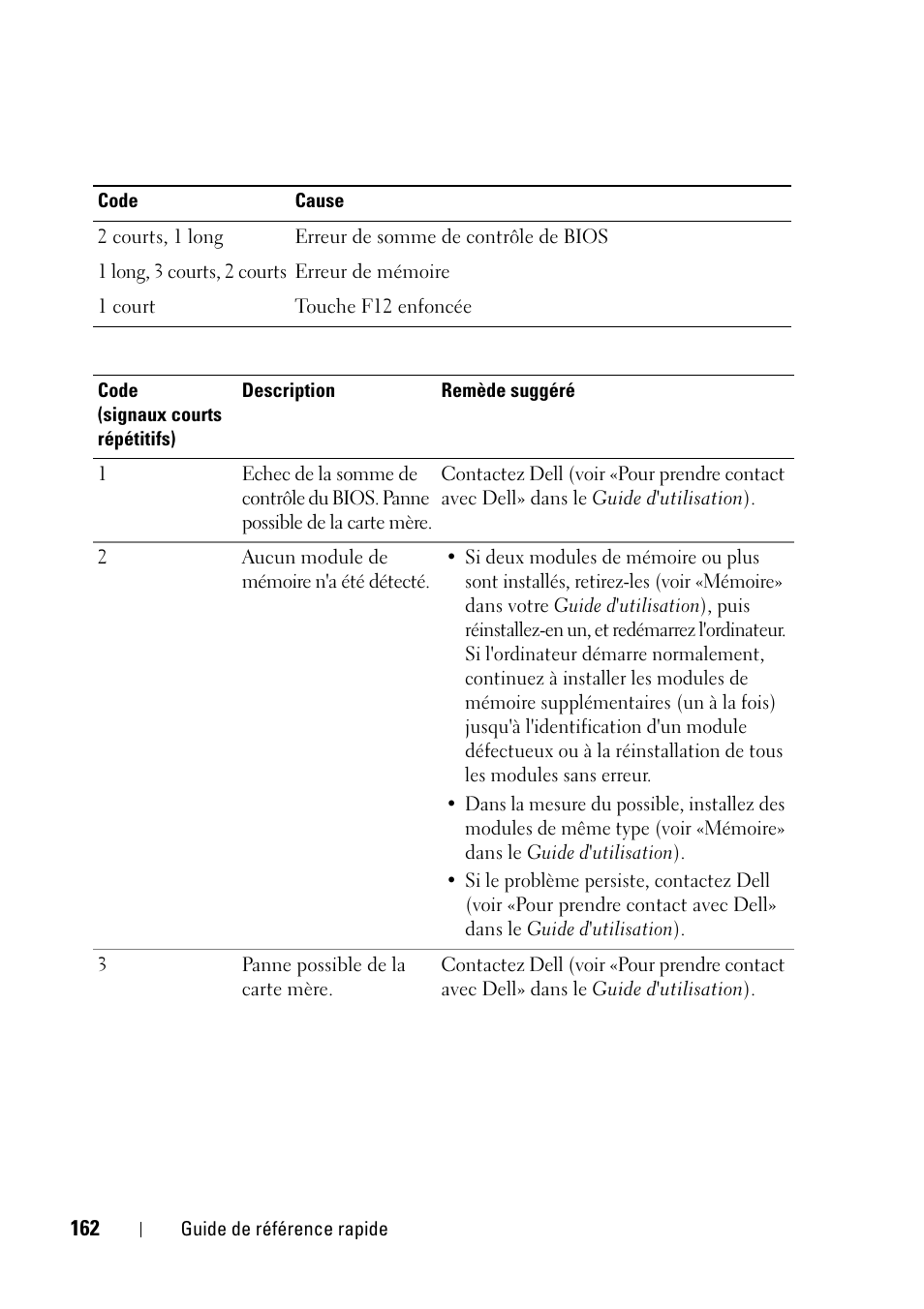 Dell Precision T5400 (Late 2007) User Manual | Page 162 / 394