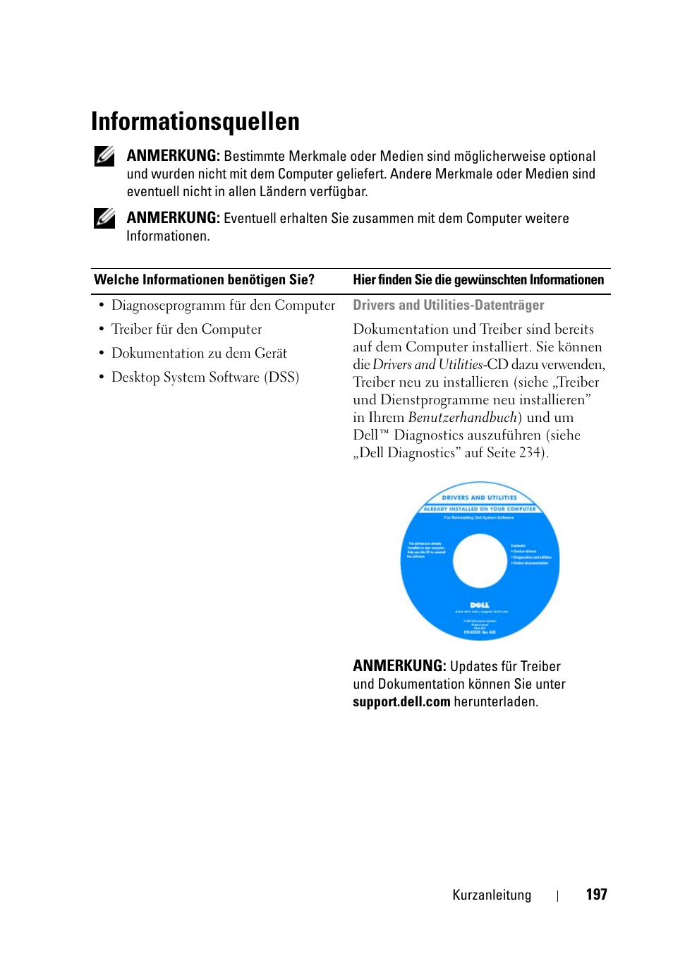 Informationsquellen | Dell Precision T5400 (Late 2007) User Manual | Page 197 / 394
