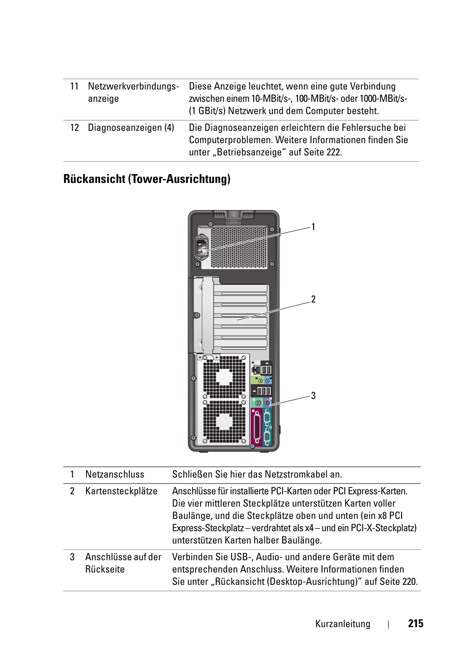 Rückansicht (tower-ausrichtung) | Dell Precision T5400 (Late 2007) User Manual | Page 215 / 394