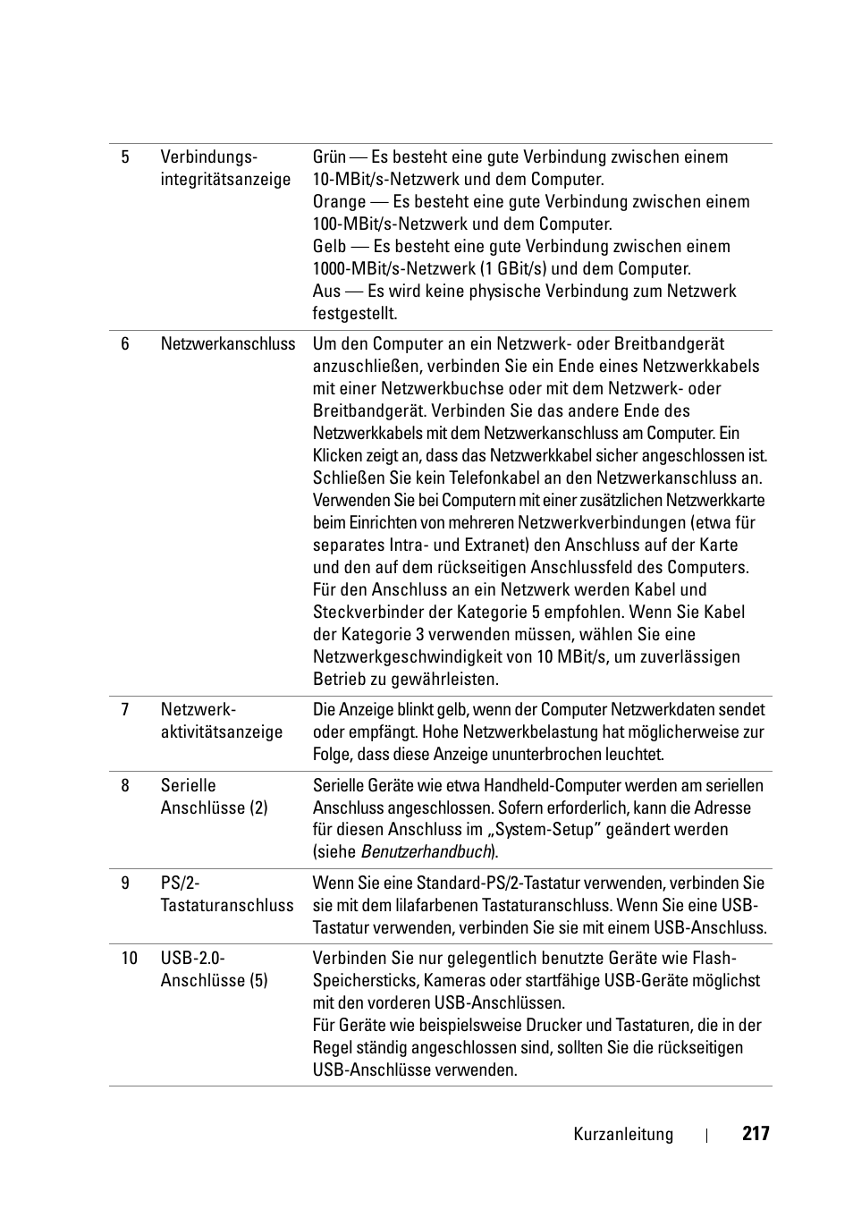 Dell Precision T5400 (Late 2007) User Manual | Page 217 / 394