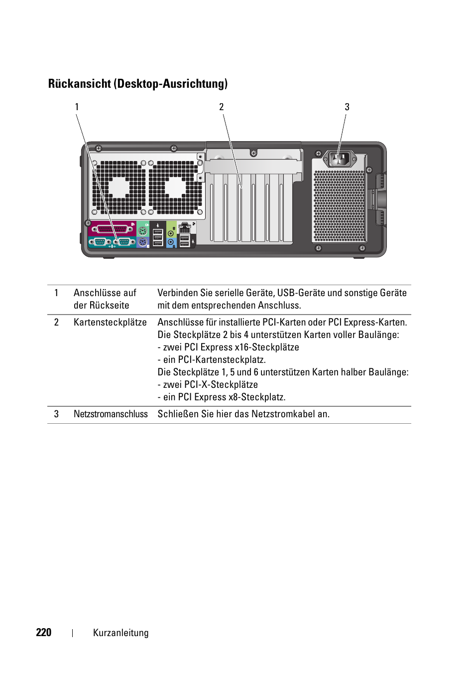Rückansicht (desktop-ausrichtung) | Dell Precision T5400 (Late 2007) User Manual | Page 220 / 394