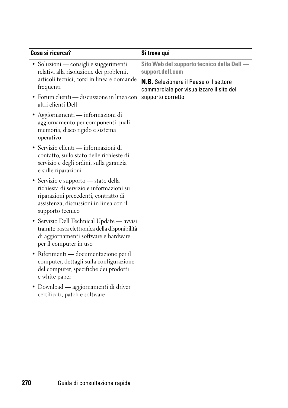 Dell Precision T5400 (Late 2007) User Manual | Page 270 / 394
