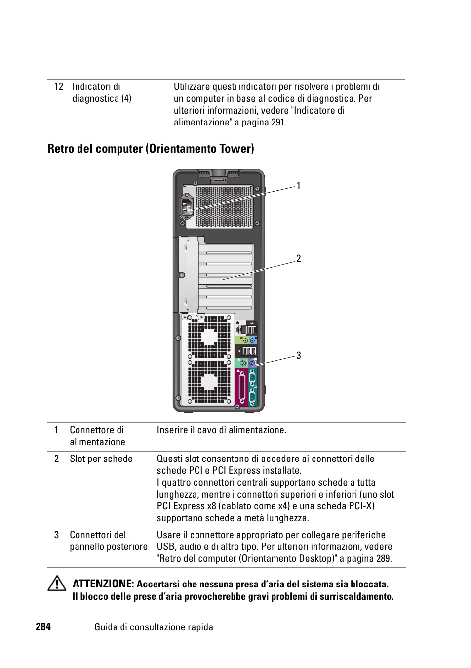 Retro del computer (orientamento tower) | Dell Precision T5400 (Late 2007) User Manual | Page 284 / 394