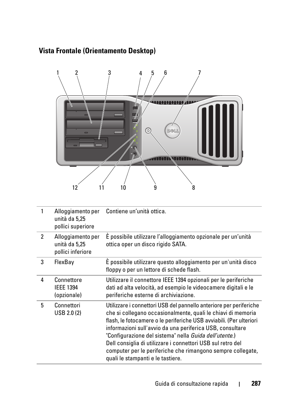 Vista frontale (orientamento desktop) | Dell Precision T5400 (Late 2007) User Manual | Page 287 / 394