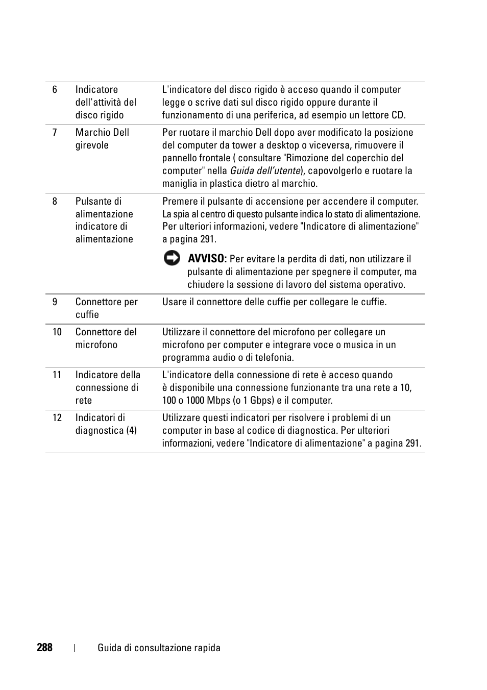 Dell Precision T5400 (Late 2007) User Manual | Page 288 / 394