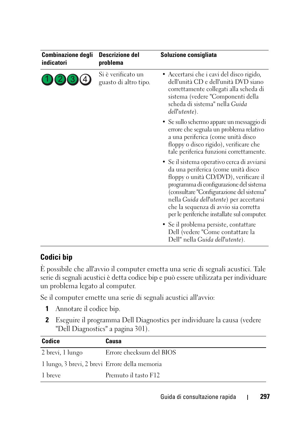 Codici bip | Dell Precision T5400 (Late 2007) User Manual | Page 297 / 394