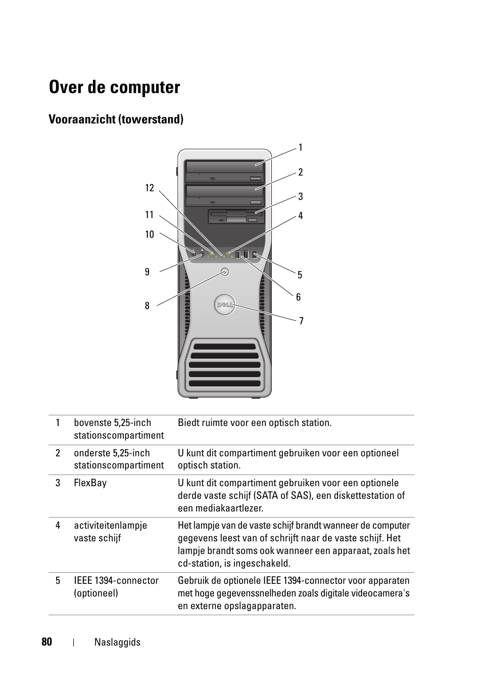 Over de computer, Vooraanzicht (towerstand) | Dell Precision T5400 (Late 2007) User Manual | Page 80 / 394