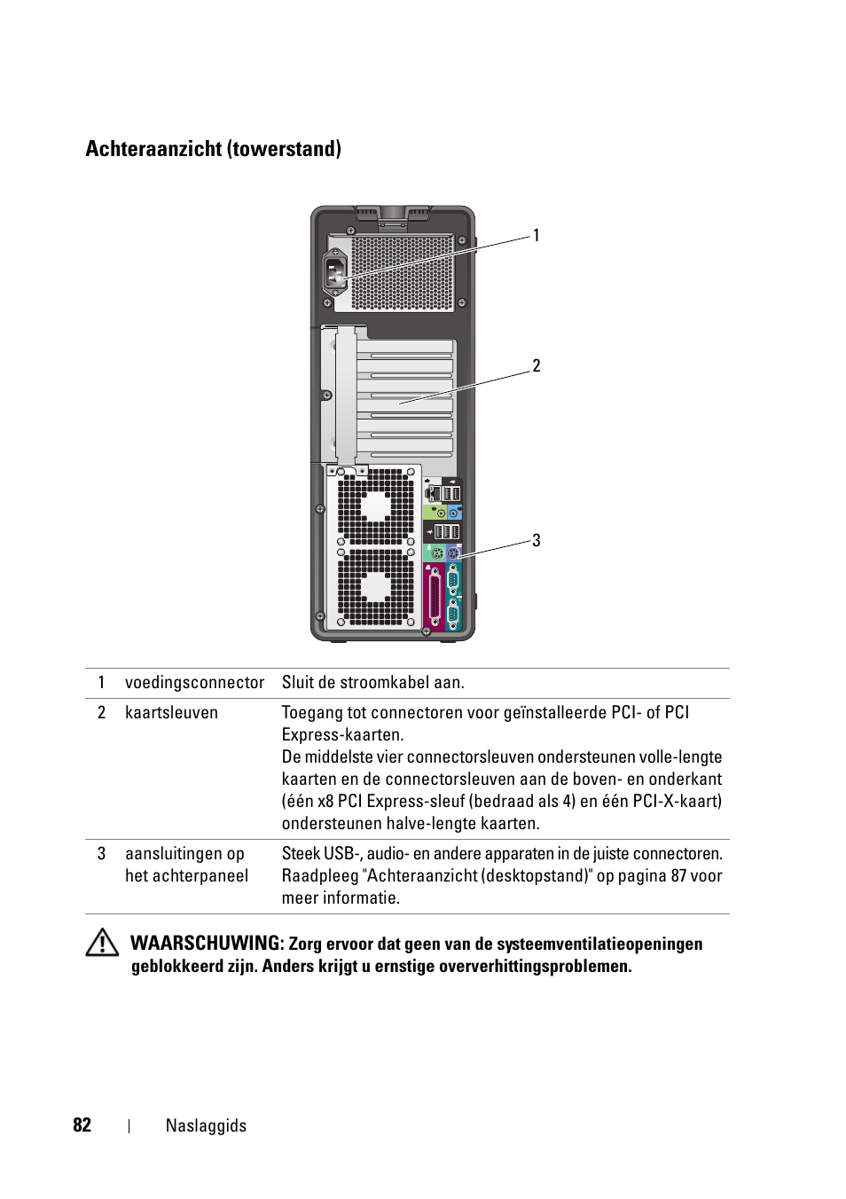 Achteraanzicht (towerstand) | Dell Precision T5400 (Late 2007) User Manual | Page 82 / 394