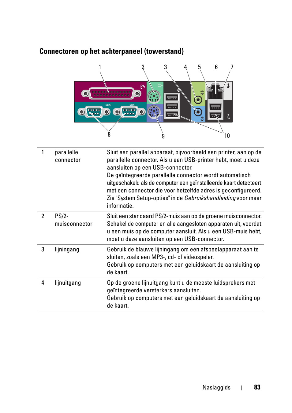 Connectoren op het achterpaneel (towerstand) | Dell Precision T5400 (Late 2007) User Manual | Page 83 / 394